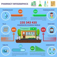 Conjunto de infográficos de farmácia vetor