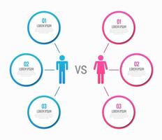 infográfico de comparação de homens x mulheres vetor