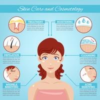 Cuidados com a pele e conceito de cosmetologia vetor