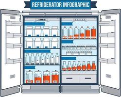ilustração do conceito de gráficos de suprimentos e elementos de refrigerador