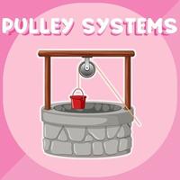 pôster de sistemas de polia com poço vetor