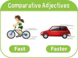 adjetivos comparativos para palavra rápido vetor