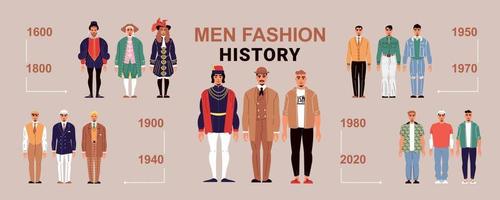 fundo horizontal da história da moda masculina vetor