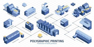 infográfico de poligrafia isométrica vetor