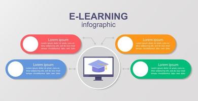 modelo de design de infográfico de autoaprendizagem vetor