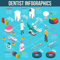 Infografia de fluxograma isométrico de cuidados dentários médicos vetor