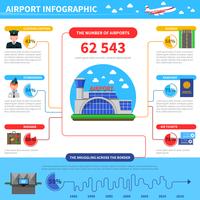 Trabalho de aeroporto infográfico