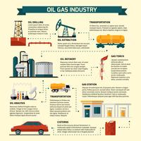Fluxograma da indústria de gás de petróleo vetor