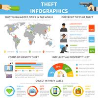 Crime Plano Infográfico Template vetor