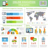 Melhor Poster de infográfico plana de educação on-line vetor