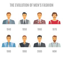 Homens Moda Avatar Evolução Icons Set vetor