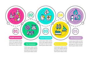 modelo de infográfico de vetor de gerenciamento de risco. elementos de design de apresentação de garantia geral. visualização de dados com 5 etapas. gráfico de linha do tempo do processo. layout de fluxo de trabalho com ícones lineares