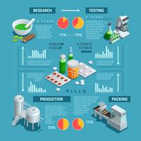 Infográfico isométrico farmaceutica vetor