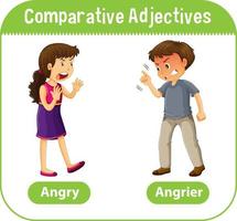 adjetivos comparativos para palavra zangado vetor
