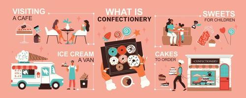 infográficos de confeitaria plana vetor