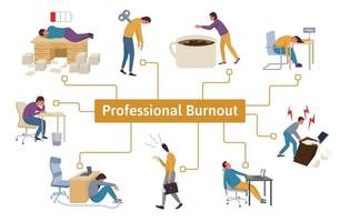 infográficos planos profissionais da síndrome de burnout vetor