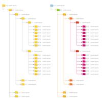 Gráfico de vetor de fluxograma de estrutura de organização de pasta de arquivos de rede de computador