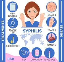 doença da sífilis, motivos e consequências, infográfico de etapas para homem infectado. vetor de conceito de risco de infecções sexuais no estilo cartoon.