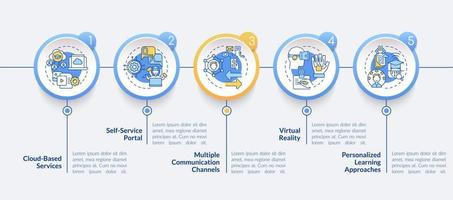 digitalização do modelo de infográfico de vetor de educação. Elementos de design de esboço de apresentação de e-learning. visualização de dados com 5 etapas. gráfico de informações da linha do tempo do processo. layout de fluxo de trabalho com ícones de linha