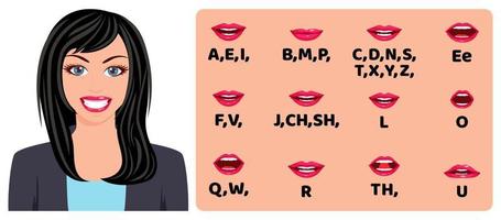 avatar de personagem feminina e com pacote de animação de boca com sincronização labial definida para animação e pronúncia de som vestindo roupas lindas vetor