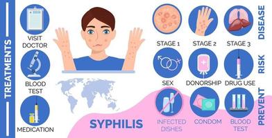 doença da sífilis, motivos e consequências, infográfico de etapas para homem infectado. vetor de conceito de risco de infecções sexuais no estilo cartoon.