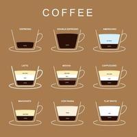ilustração de menu de café cada tipo de fabricação de café, isolado com fundo.