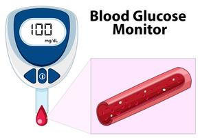 Monitor de glicose no sangue em fundo branco vetor