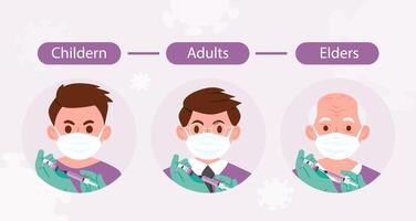 pessoas de todas as idades, sejam crianças, adultos ou idosos, devem ser vacinadas vetor