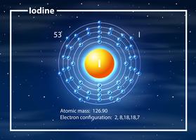 átomo de configuração eletrônica de iodo vetor
