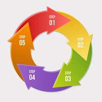 Gráfico de círculo, círculo setas infográfico ou modelos de diagrama de ciclo vetor