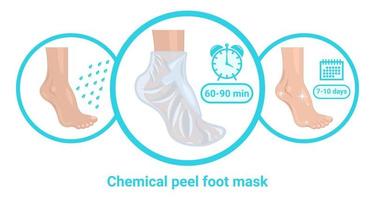máscara hidratante para pés peeling químico vetor
