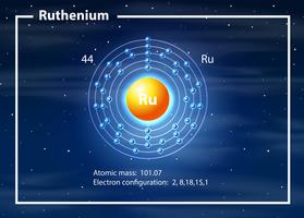 um diagrama de átomos de rutênio vetor