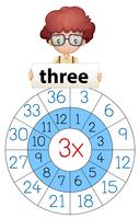 Três matemática multiplicar círculo vetor