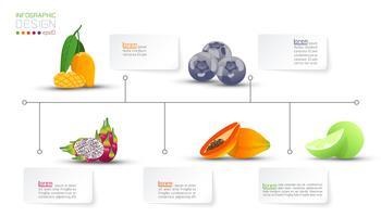 Vitamina de valor nutritivo de infográficos de frutas. vetor