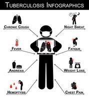 Tuberculose (TB) Infographics (sintoma da tuberculose: tosse crônica, suor da noite, febre, fatique, anorexia, perda de peso, Hemoptise, dor no peito) vetor