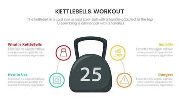 conceito de infográfico de treino de kettlebell de esporte fitness para apresentação de slides com lista de 4 pontos vetor