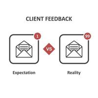 conceito de feedback do cliente. expectativa versus realidade. feedback ruim versus bom. ícone de linha de e-mail. ícone de notificação de envelope. vetor