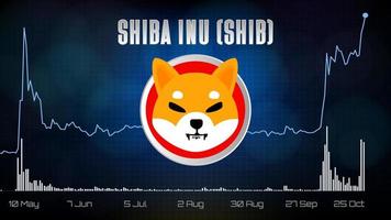 fundo de tecnologia futurista abstrato de shiba inu shib gráfico de preço moeda criptomoeda digital vetor