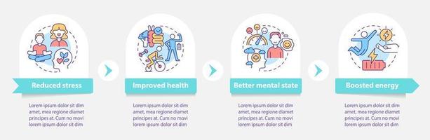 benefícios do modelo infográfico redondo de equilíbrio de vida. dicas de autocuidado. visualização de dados com 4 etapas. gráfico de informações da linha do tempo do processo. layout de fluxo de trabalho com ícones de linha. uma miríade de fontes regulares pró-negrito usadas vetor