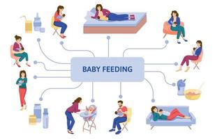 infográficos de amamentação do bebê vetor