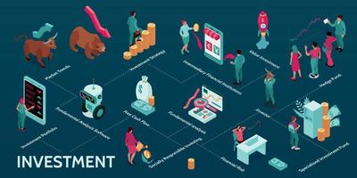 fluxograma infográfico isométrico de investimento vetor