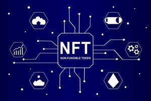 Infográfico de token não fungível nft com rede de linhas e pontos. pague por um colecionável exclusivo em vídeo, jogo, arte. ilustração vetorial isométrica de nft com tecnologia blockchain para web, modelo de banner vetor