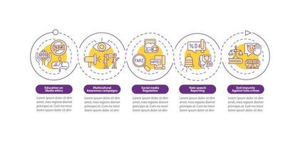 abordando o modelo de infográfico de vetor de discurso de ódio. elementos de design de contorno de apresentação de relatórios de ódio. visualização de dados com 5 passos. gráfico de informações da linha do tempo do processo. layout de fluxo de trabalho com ícones de linha