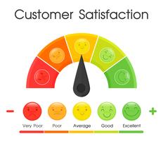 Ferramentas para medir o nível de satisfação do cliente com o serviço dos funcionários. vetor