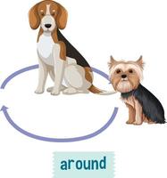cartão de palavras de preposição com palavra ao redor e dois cães vetor