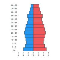 um vetor plano e moderno de pirâmide populacional, design editável