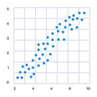 ícone de gráfico de dispersão em design plano vetor