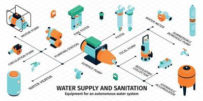 conjunto de infográfico de abastecimento de água vetor