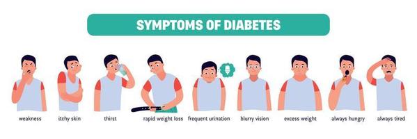 sintomas de diabetes plana vetor