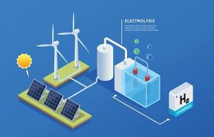 composição de energia de hidrogênio vetor